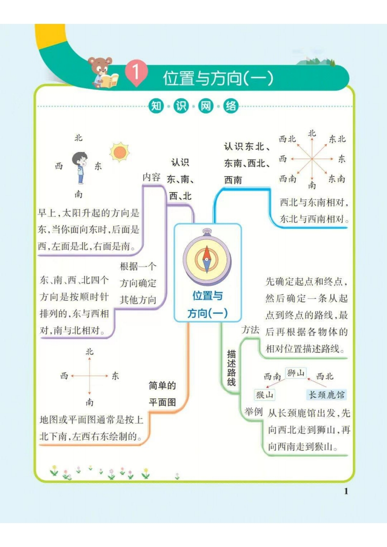 三年级下册数学思维导图（人教版）-watiku