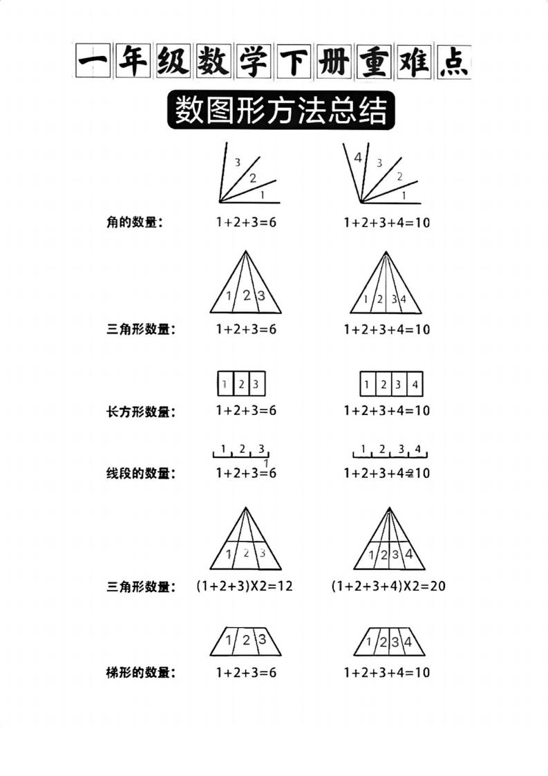-一年级数学下册重难点-watiku