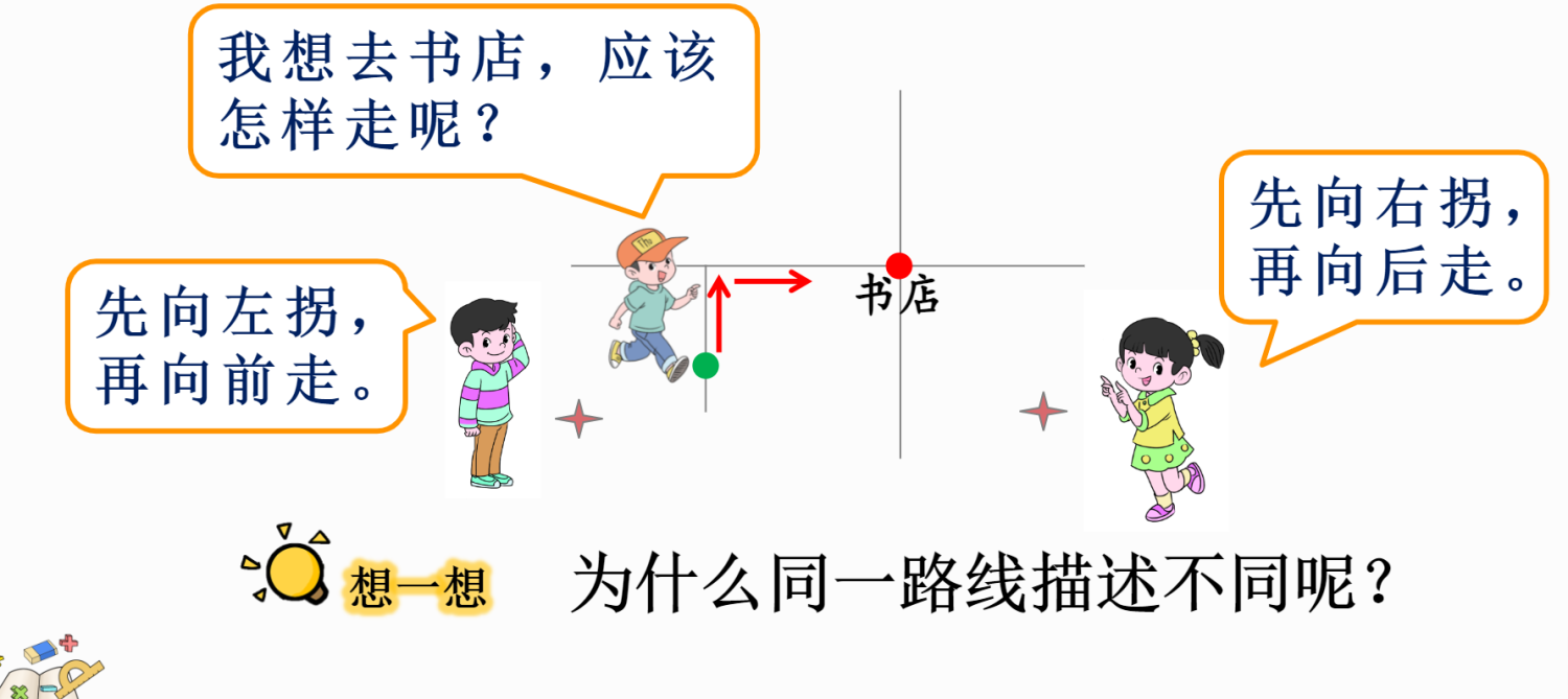 25春人教版数学三年级下册教学资源包