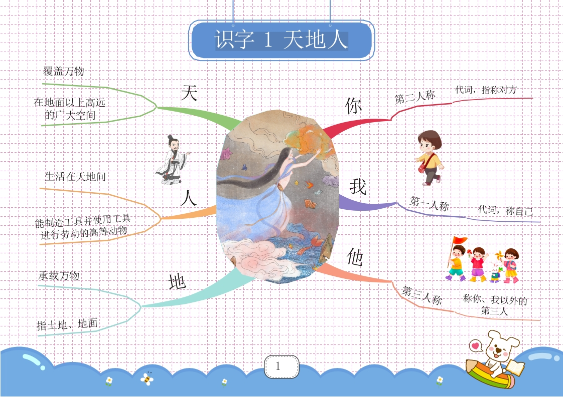 2024一上语文思维导图28页-watiku