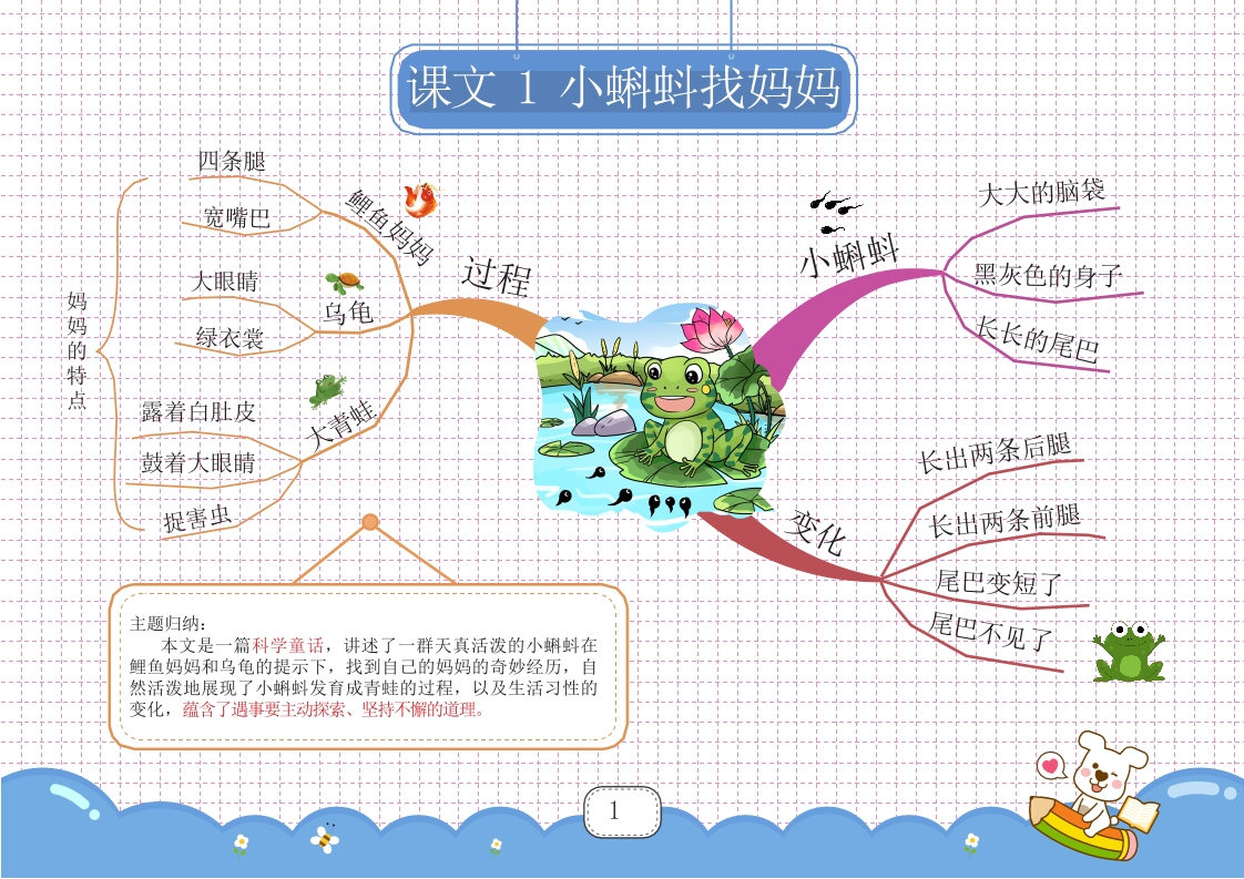 2024二上语文思维导图28页-watiku