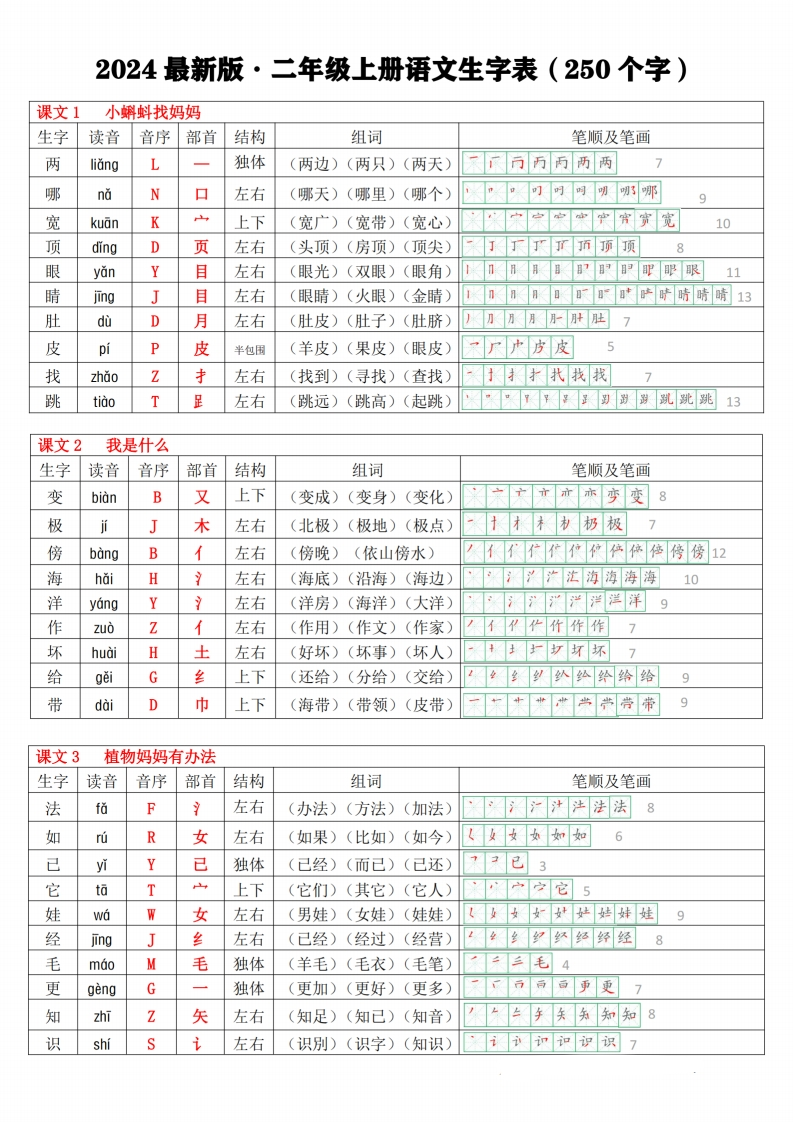 2024新版二上语文生字表(250个字)拼音音序组词笔顺课课贴10页-watiku