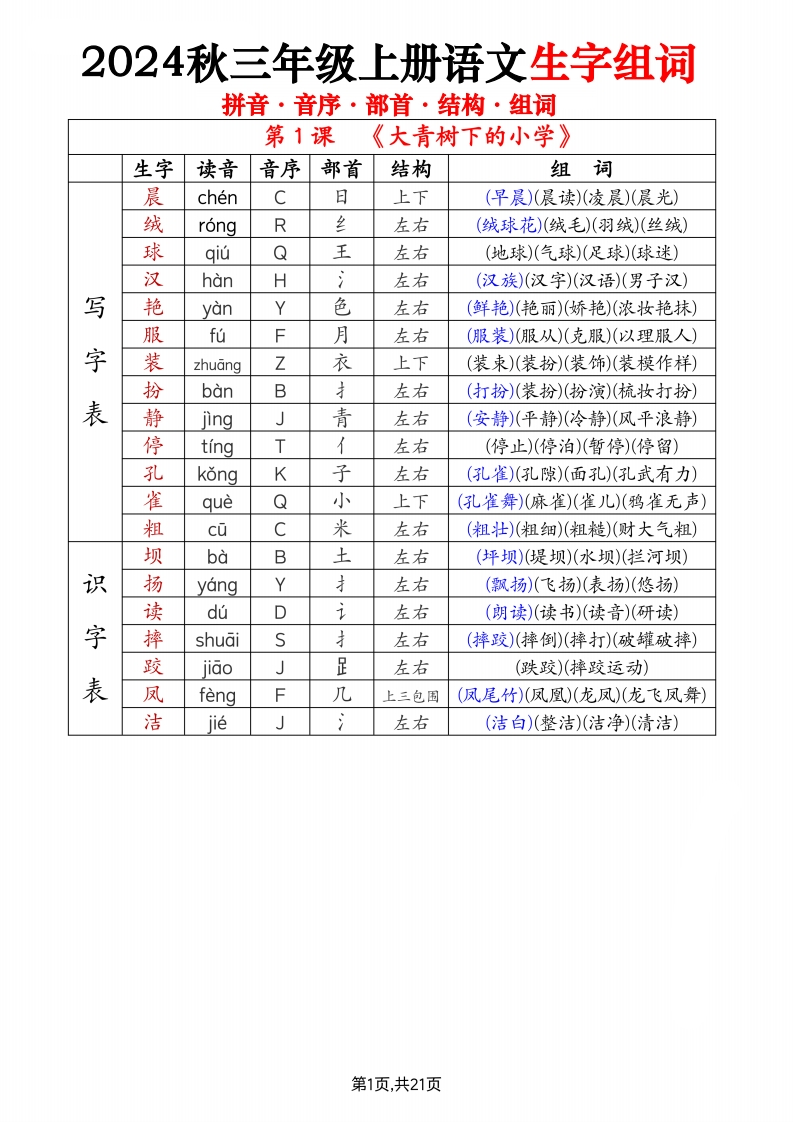 2024秋三上语文生字组词(拼音音序部首结构组词）21页-watiku