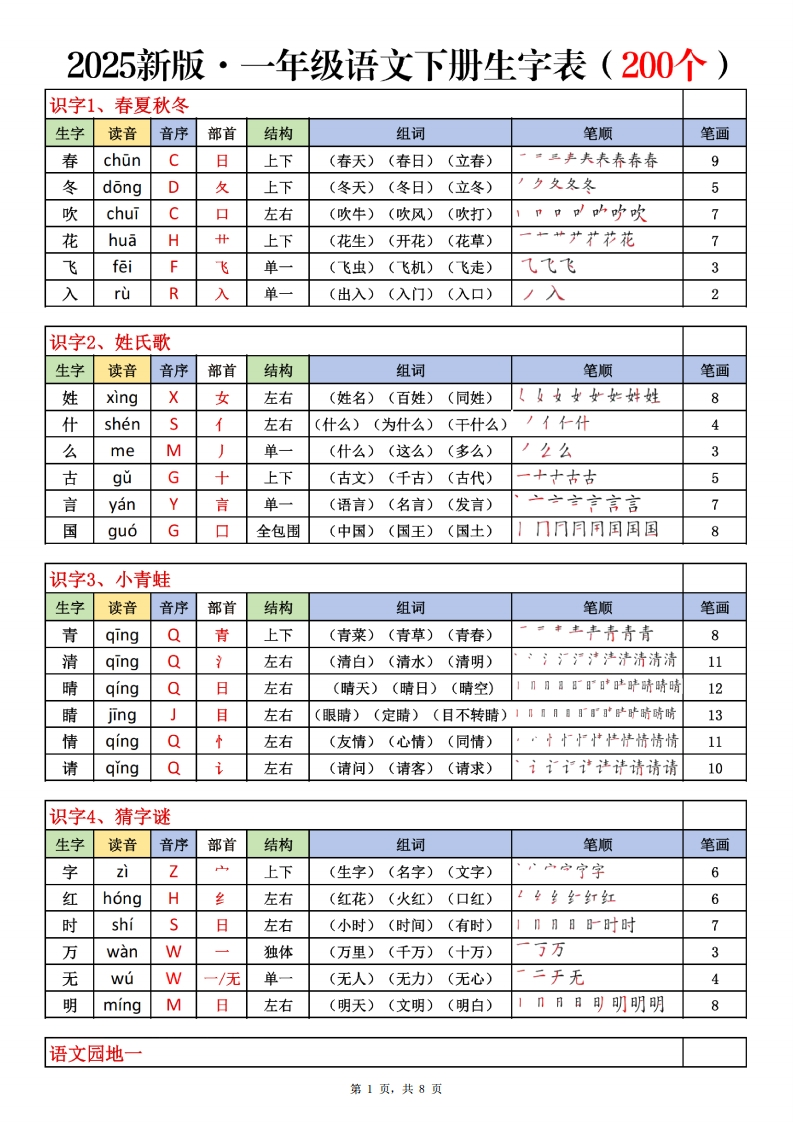 2025新版一下语文生字表课课贴（200个字）8页生字拼音部首组词笔画笔顺-watiku