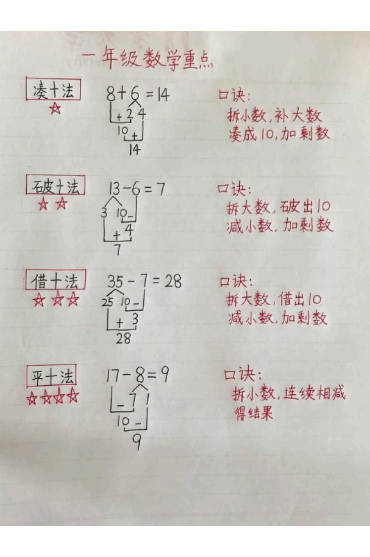 20以内加减法凑十法破十法平十法-watiku