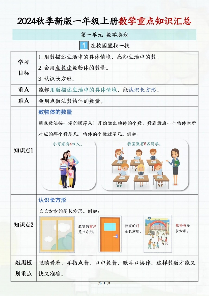 24秋一年级上册数学重点知识汇总（1-2单元10页）-watiku
