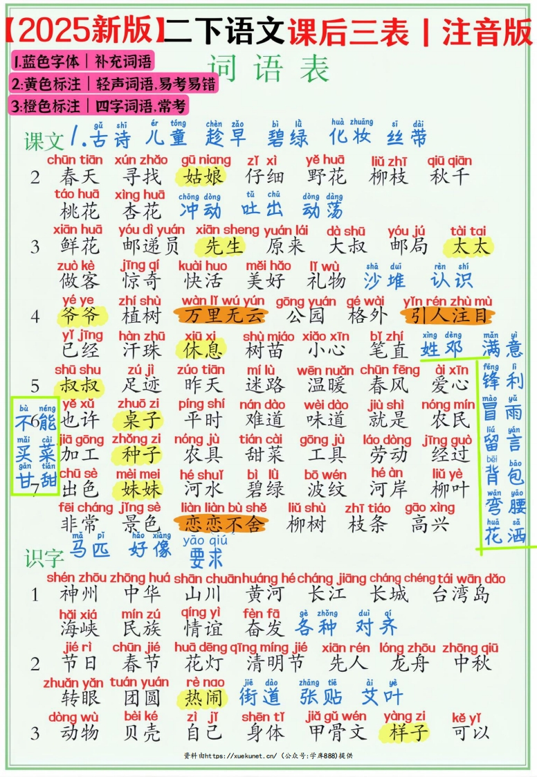 25二下语文课后三表注音版可打印-watiku