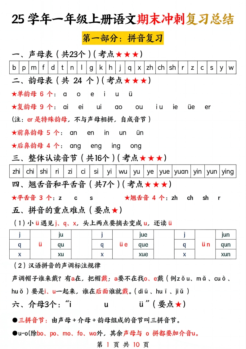25学年一年级上册语文期末冲刺复习总结（五大部分）10页-watiku