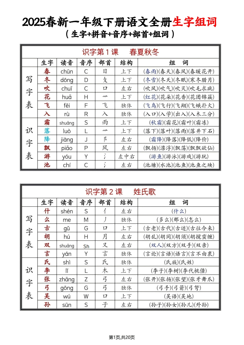 25年春一下语文全册生字组词（生字拼音音序部首组词）20页-watiku