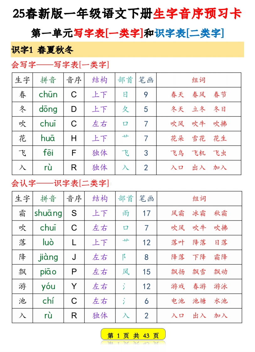 25春新一下语文生字音序预习卡（写字表识字表）生字拼音音序结构部首组词43页-watiku