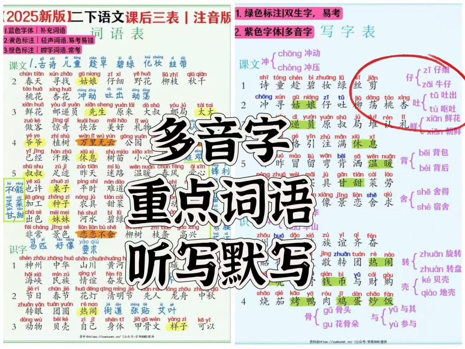 25新二年级下册语文期中复习资料包（含：三轮复习法“基础、专项、期中测试卷）