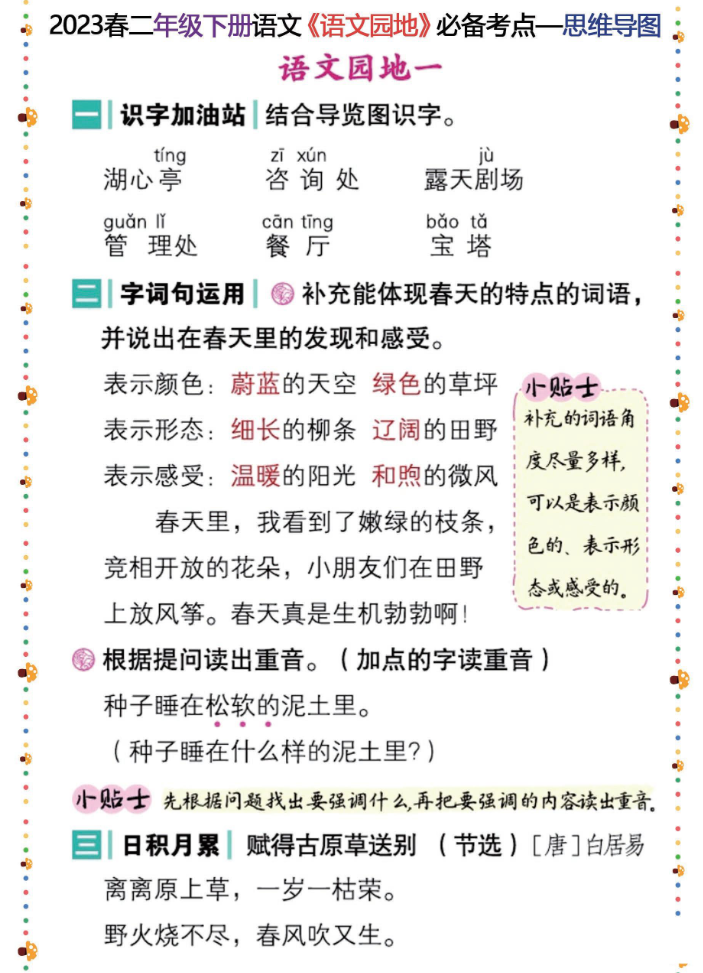 2024春二年级下册语文《语文园地》必备考点—思维导图-watiku