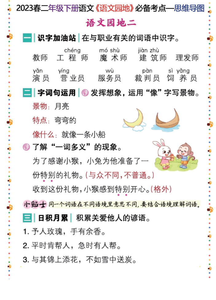 2024春二年级下册语文《语文园地》必备考点—思维导图