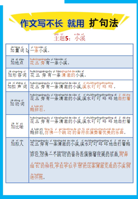 一年级语文下册-作文写不长 就用 扩句法