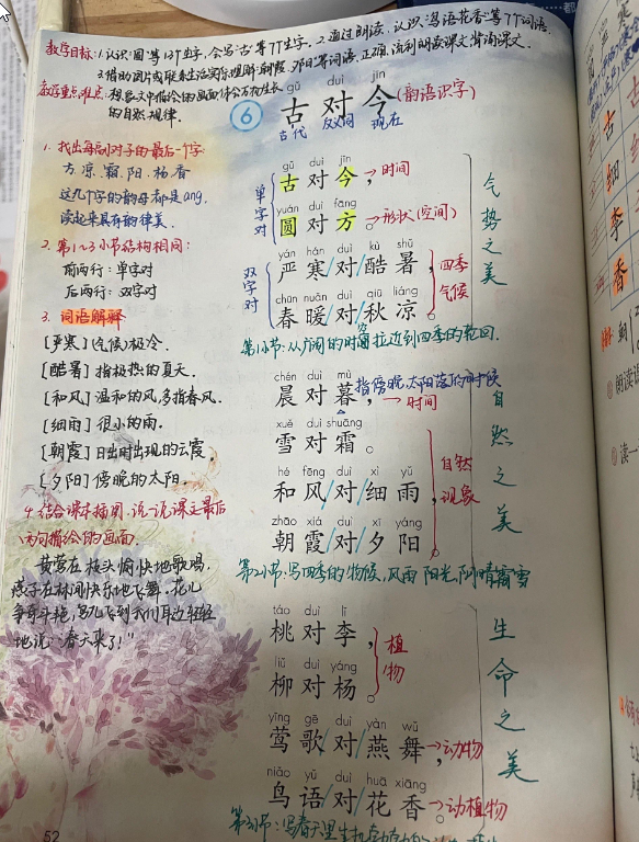 一年级下册语文《第五单元》课堂笔记