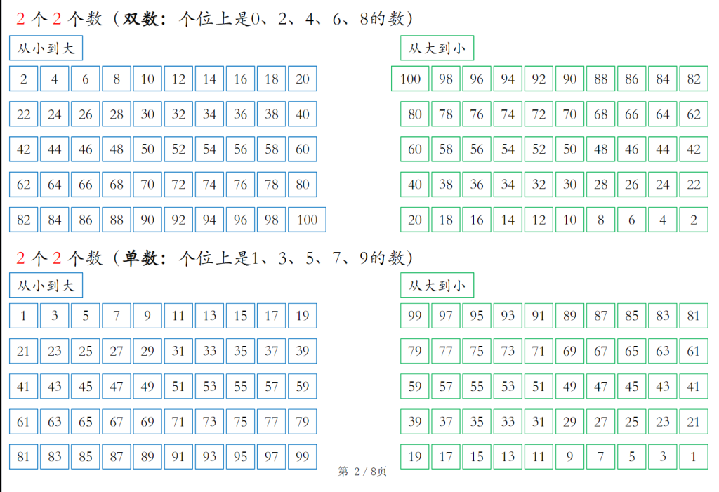 一年级下册数学也要读（共8页）