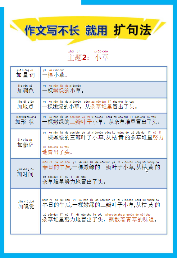 一年级语文下册-作文写不长 就用 扩句法