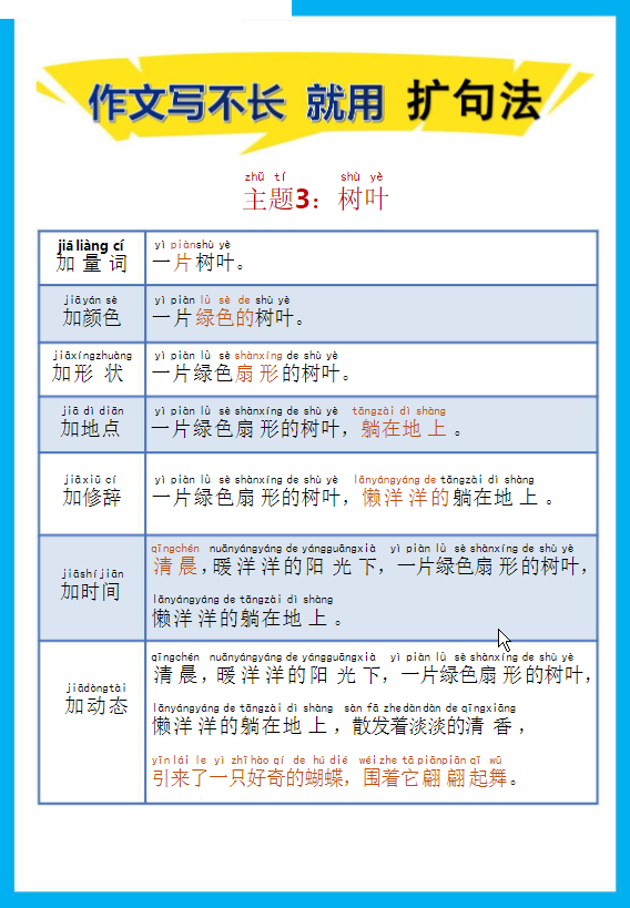 一年级语文下册-作文写不长 就用 扩句法