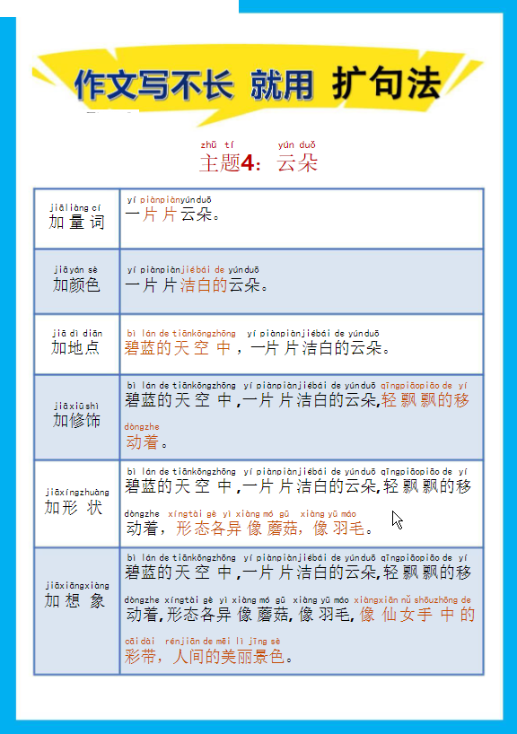 一年级语文下册-作文写不长 就用 扩句法