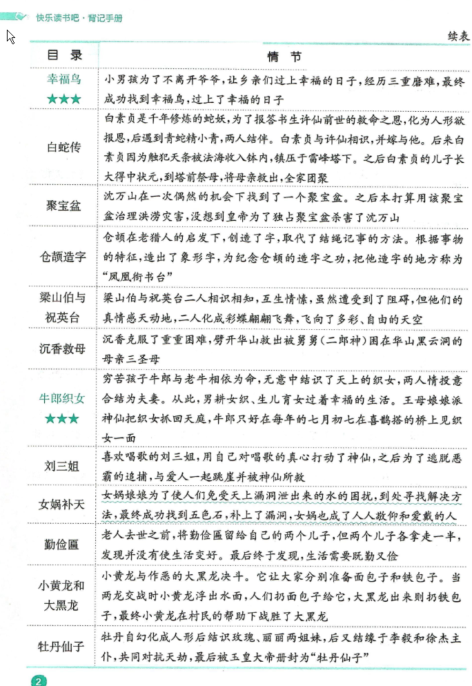 快乐读书吧背记手册五年级语文下册