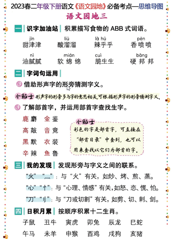 2023春二年级下册语文《语文园地》必备考点—思维导图