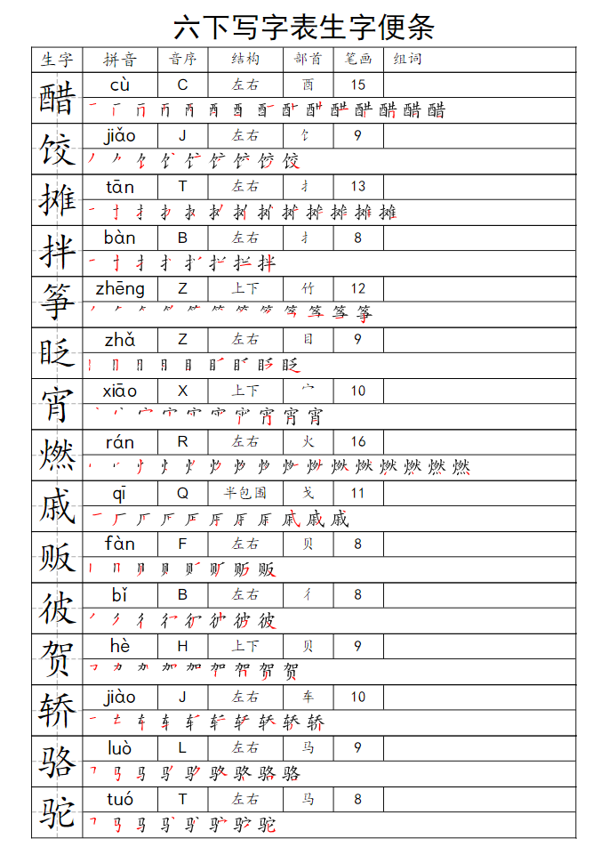 六年级下册语文写字表生字便条-watiku