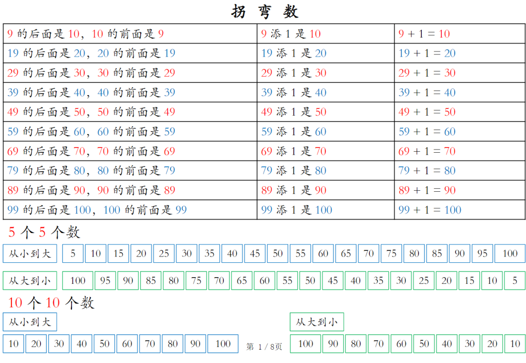 一年级下册数学也要读（共8页）-watiku
