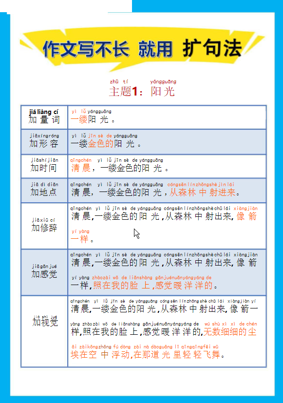 一年级语文下册-作文写不长 就用 扩句法-watiku