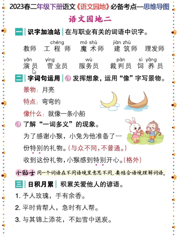 2023春二年级下册语文《语文园地》必备考点—思维导图