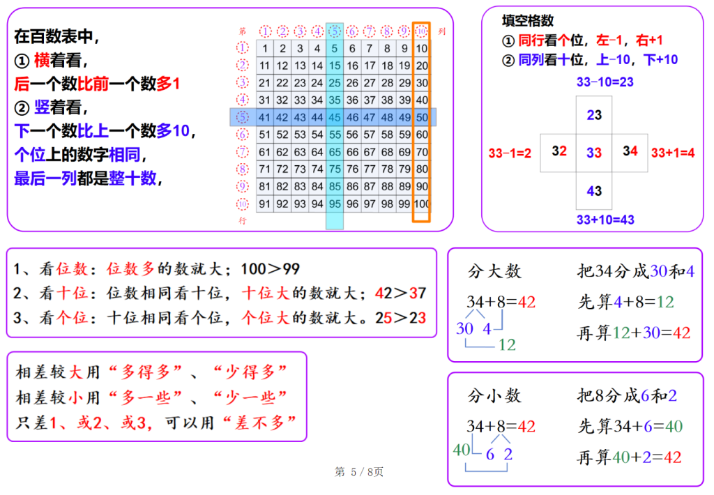 一年级下册数学也要读（共8页）