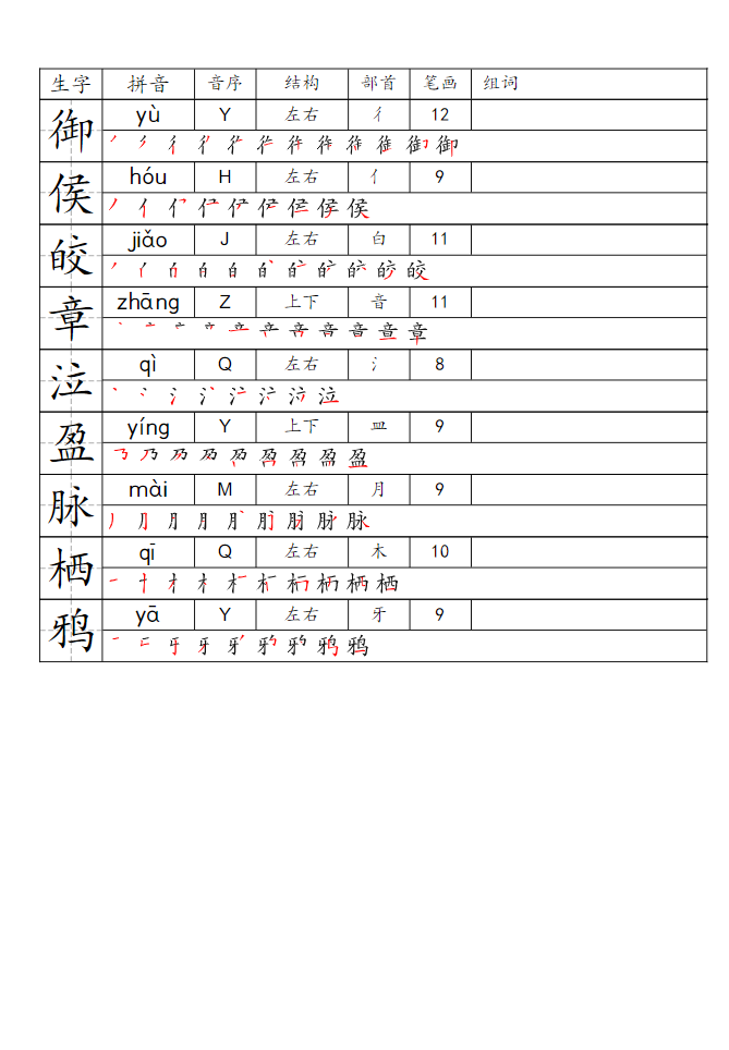 六年级下册语文写字表生字便条