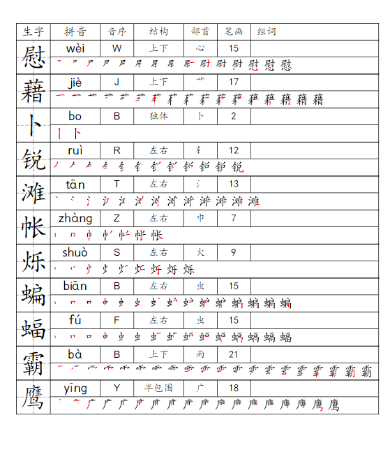 四年级下册一类字生字便条