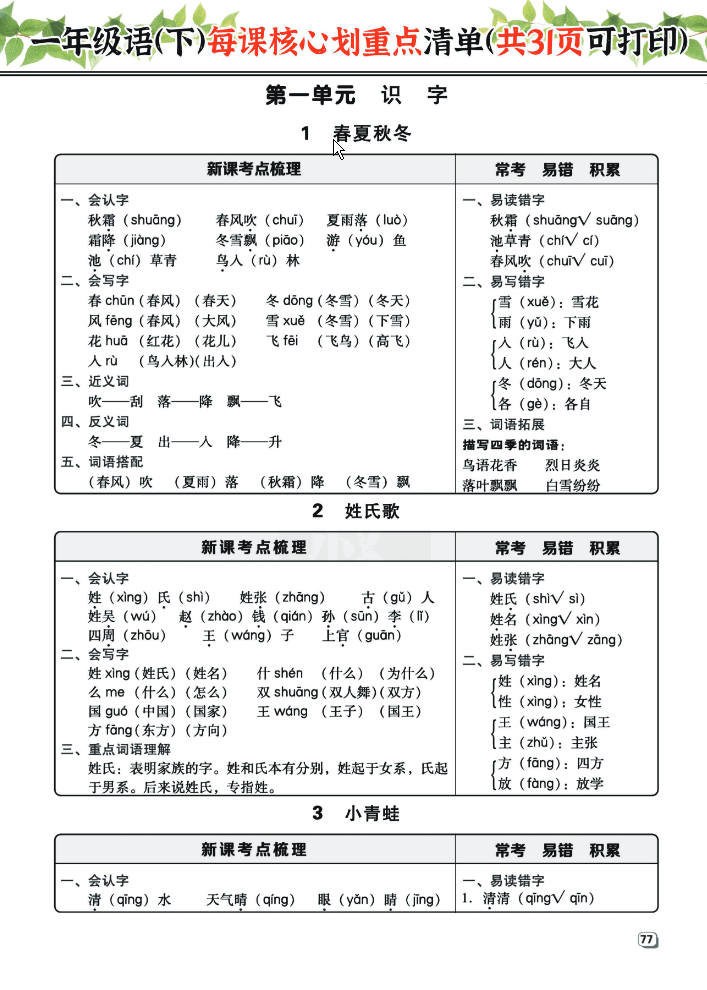一年级语文下册每课核心划重点清单：共31页囊括所有的考点-watiku