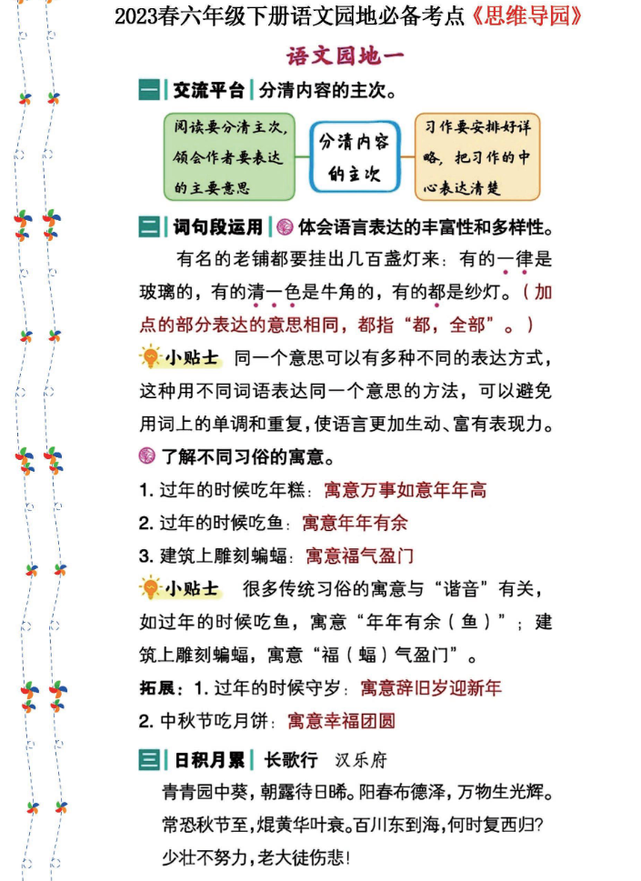 2023春六年级下册语文《语文园地》必备考点—思维导图-watiku