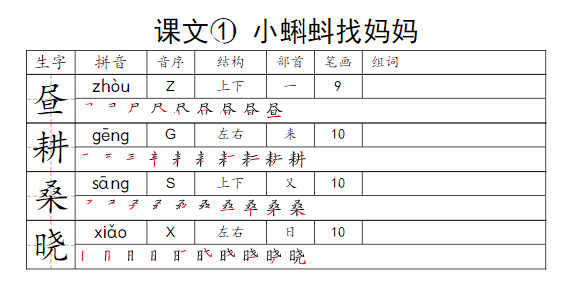 五年级语文下册一类字生字便条-watiku