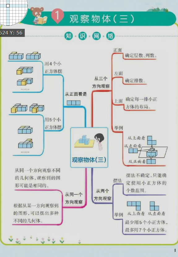 五年级下册数学思维导图-watiku