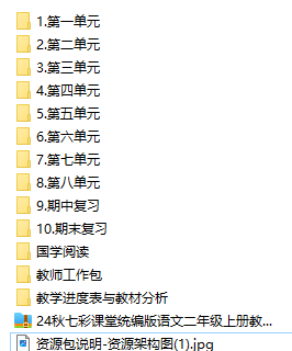 24秋统编版语文二年级上册教学资源包(课件,教案,教师工作包,教学进度)全套打包课件