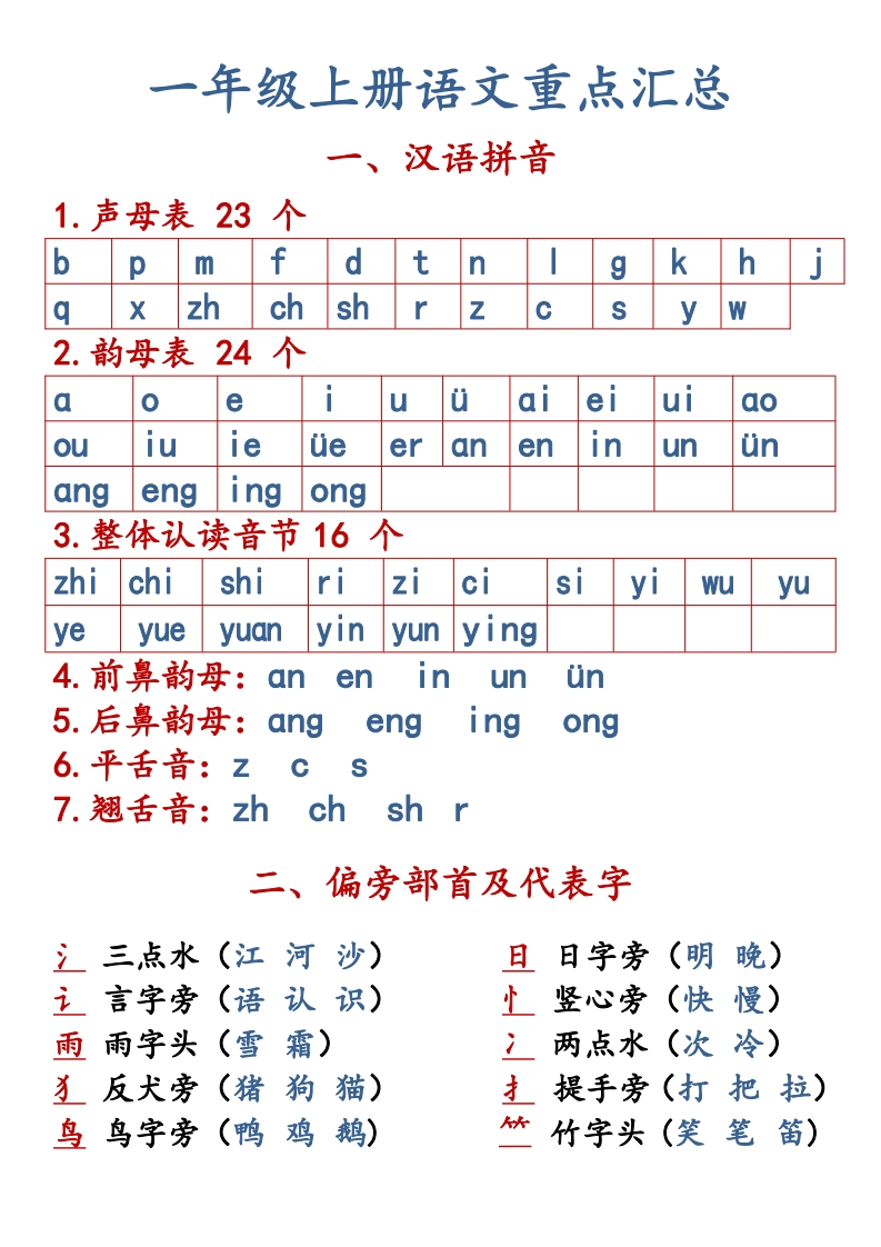 一上【语文知识点重点汇总】-watiku