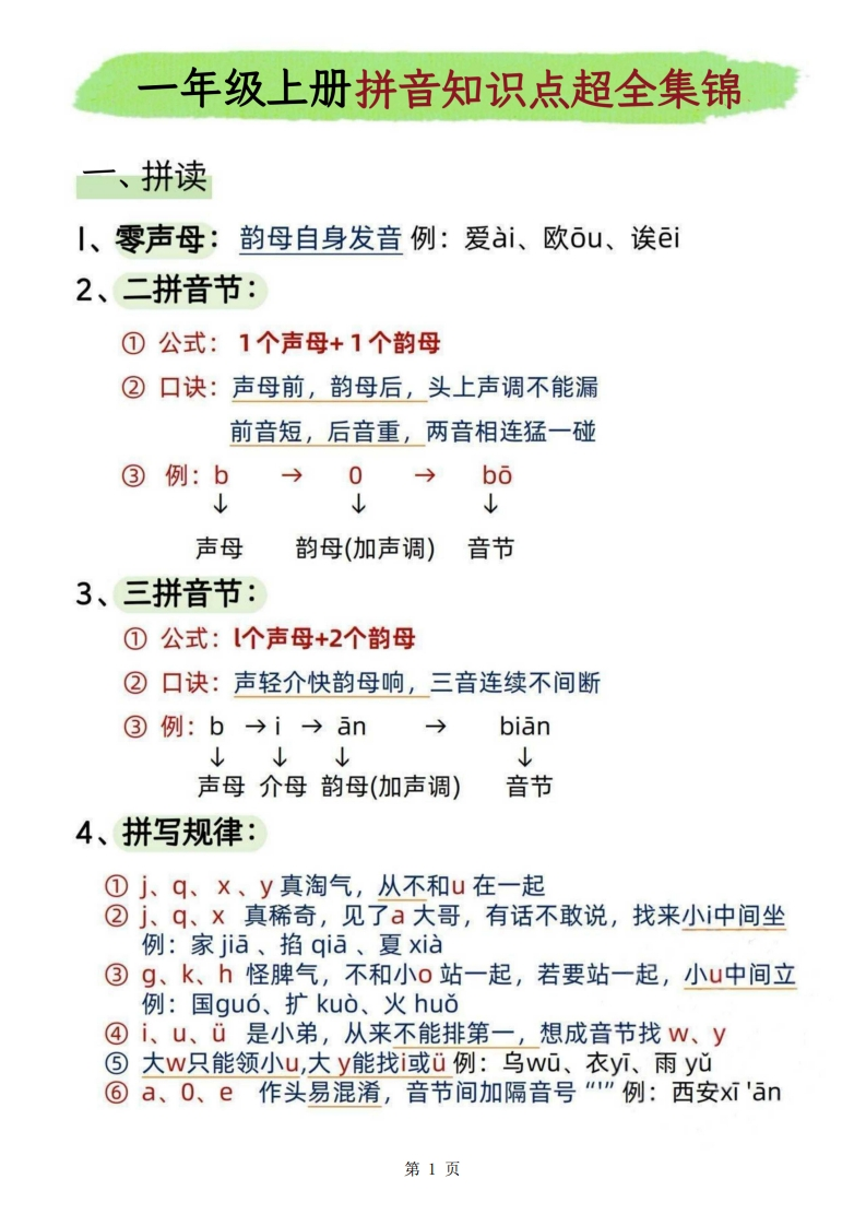 一上汉语拼音知识点超全集锦9页-watiku