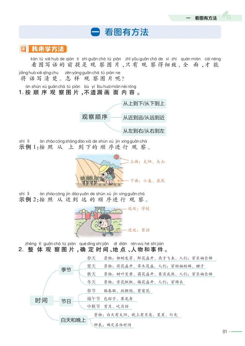 一上语文-教材帮《看图写话专项训练》-watiku
