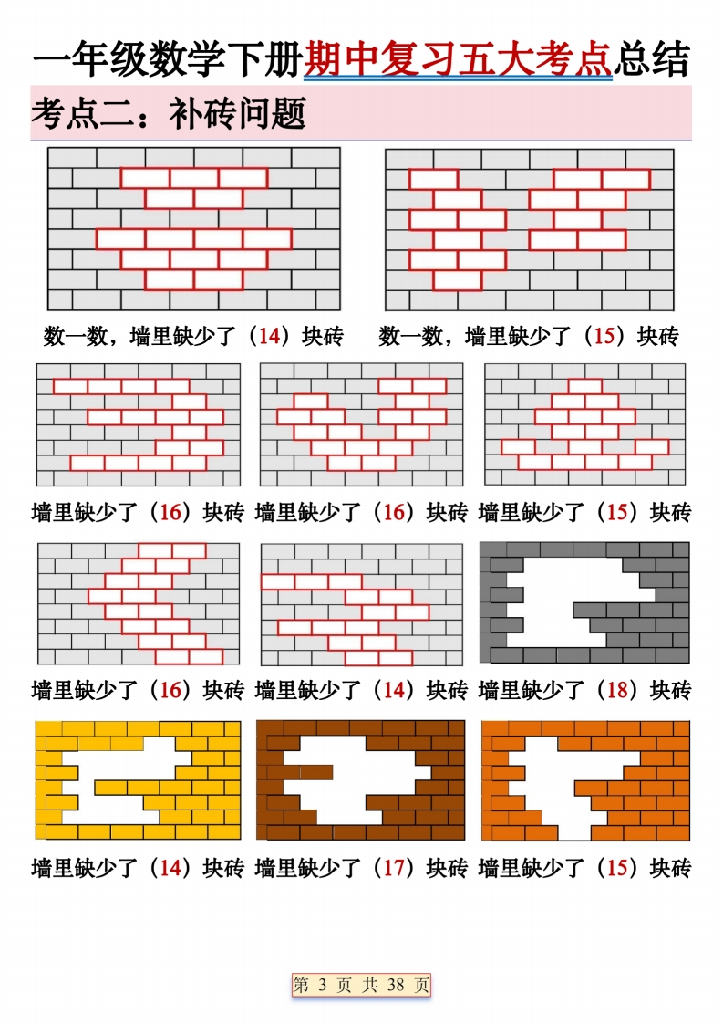 一下丨数学【期中复习五大考点总结】