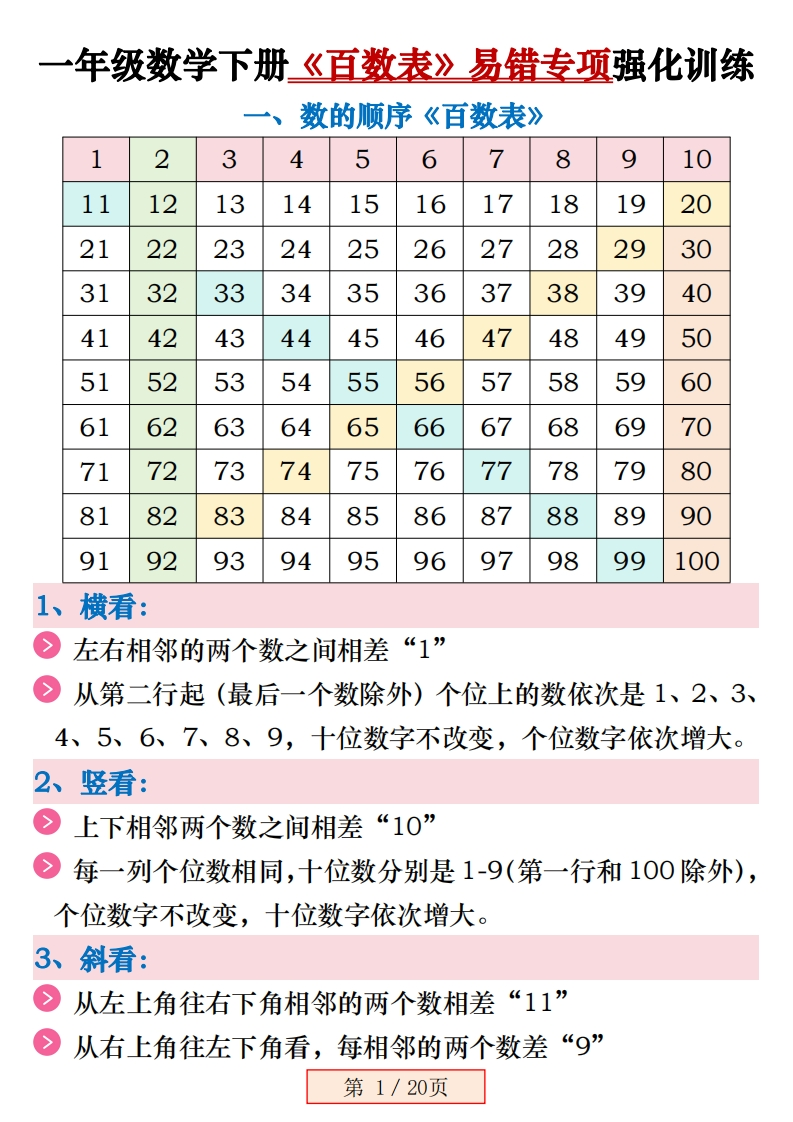 一下数学《百数表》易错专项练习强化训练（含答案20页）-watiku