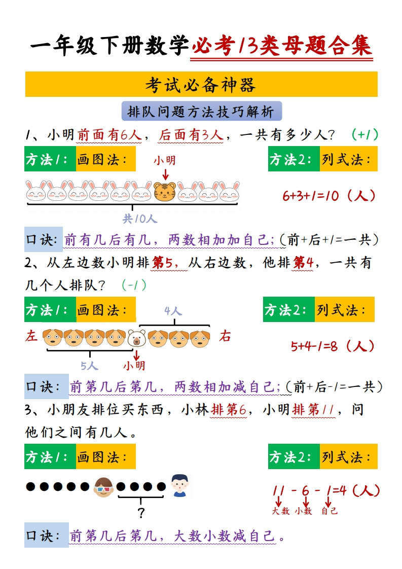 一下数学必考13类母题合集13页-watiku