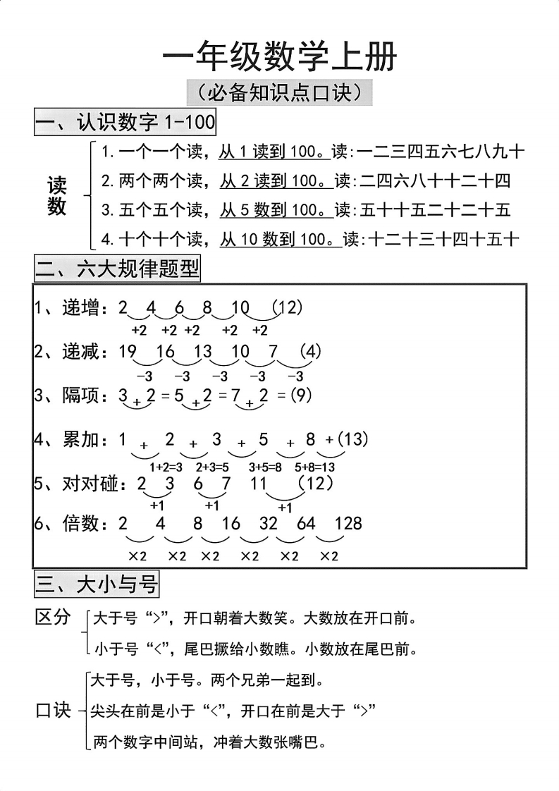 一年级上册数学必背知识口诀-watiku