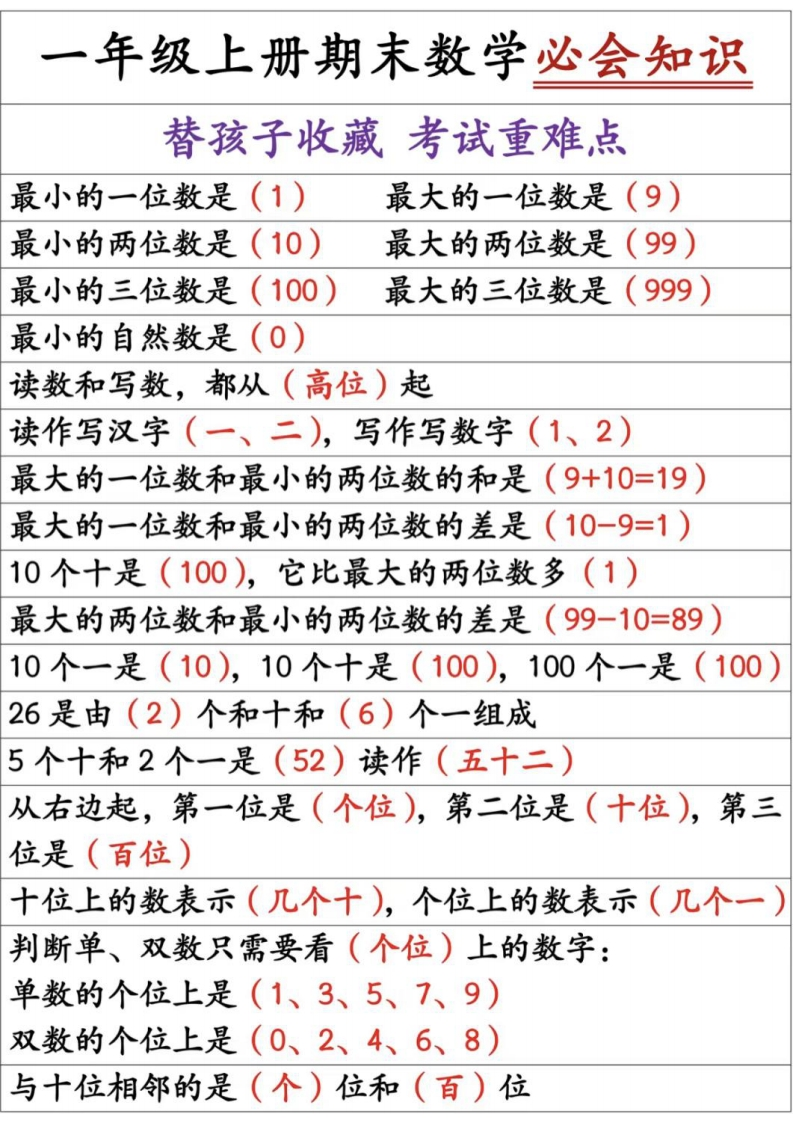 一年级上册期末数学必背（考试重难点）-watiku