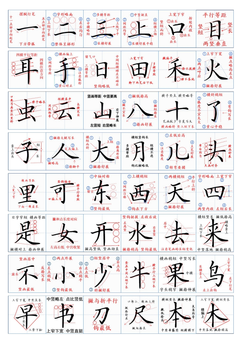 一年级上册生字书写规范-watiku