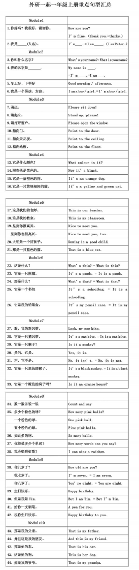 一年级上册知识点汇总（外研版一年级起点）-watiku