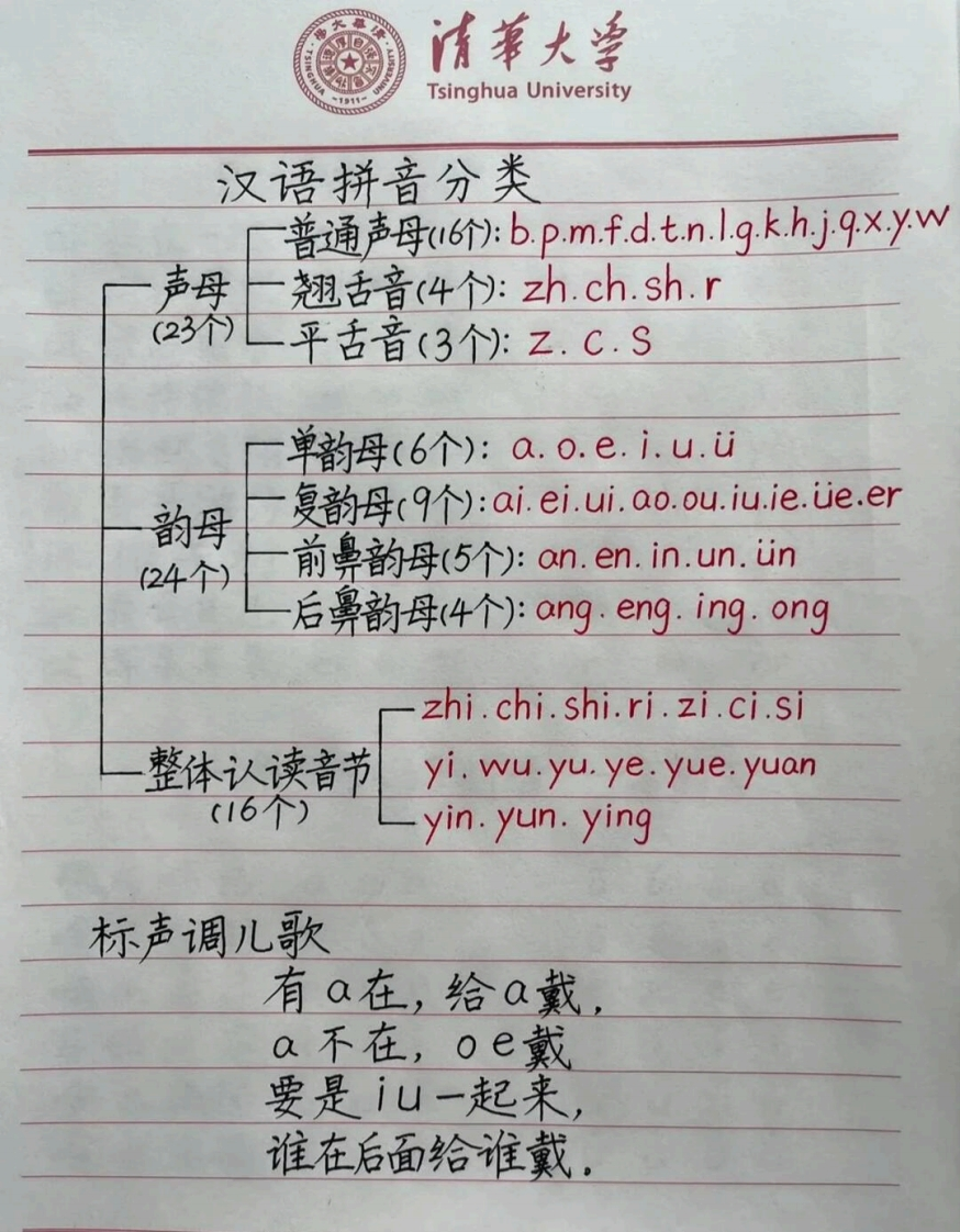 一年级上拼音超全汇总（手写整理）-watiku