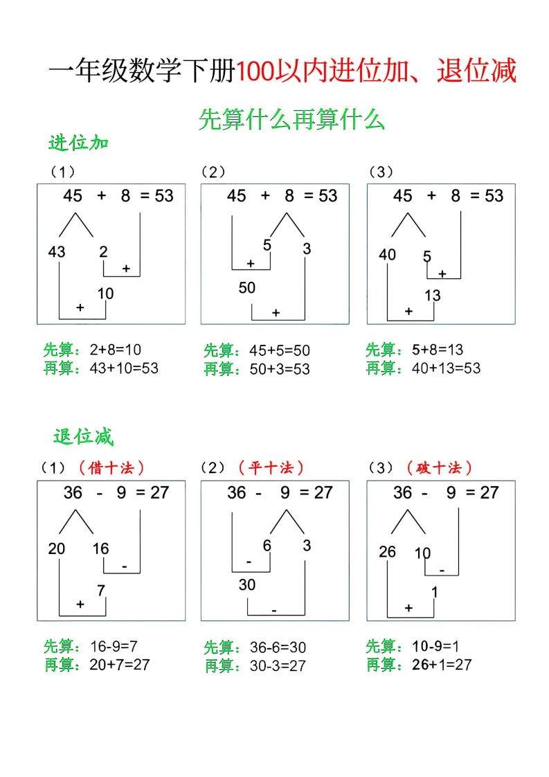 一年级下册数学一百以内进位加减法-watiku
