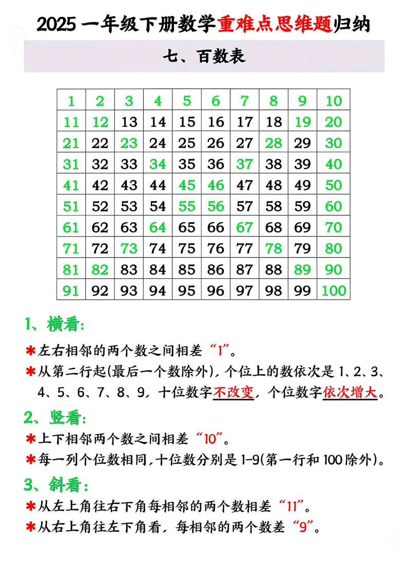 一年级下册数学百数表专项-watiku